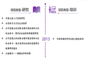 美女漏出尿穴让大鸡巴操非评估类项目发展历程